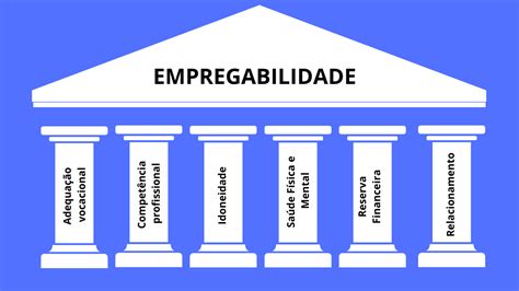 Quais S O Os Pilares Da Empregabilidade Librain