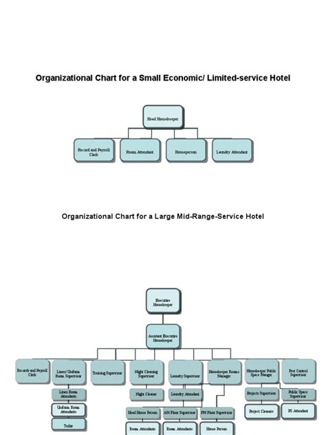 Hotel Organizational Chart Explained With Examples EdrawMax, 48% OFF