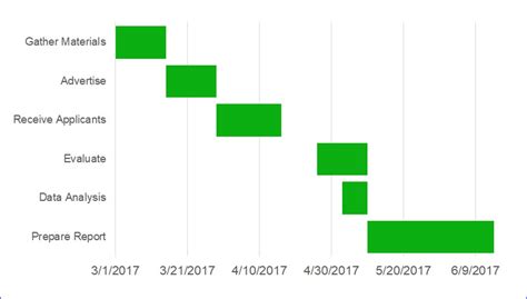 How To Make A Gantt Chart Excelnotes