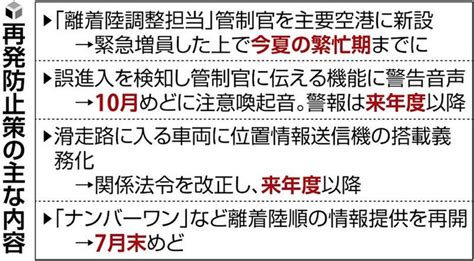 管制官を今夏に緊急増員、羽田衝突事故受け再発防止策を公表事故対策検討委員会 読売新聞