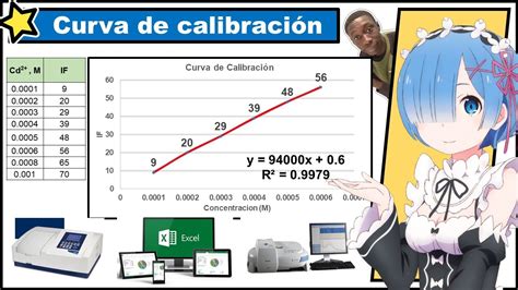 Como Hacer Una Curva De Calibraci N En Excel Parte Ejercicio