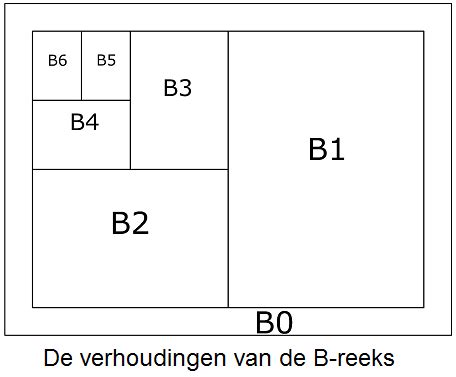 Papierformaat Nl Papierformaten In Cm En Mm A0 A10 En B0 B10