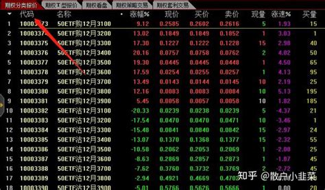 T型报价什么？股票期权的t型报价怎么使用 知乎