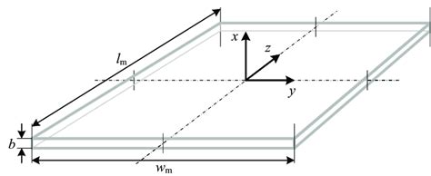 A Thin Wide And Long Lamination With Its Reference Cartesian