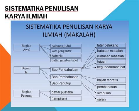 Cara Menulis Latar Belakang Kajian 5 Contoh Latar Belakang Penelitian Skripsi Makalah Karya