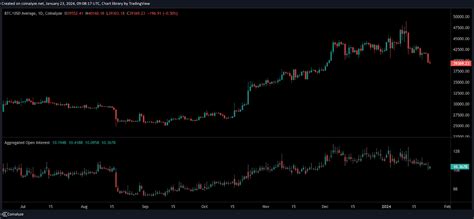 Analisi Del Prezzo Di Bitcoin La Rottura Dei 40 000 USD