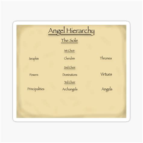 "Angel Hierarchy Chart" Sticker for Sale by victoriabarrett | Redbubble