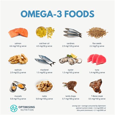 Omega 3 Sources Chart