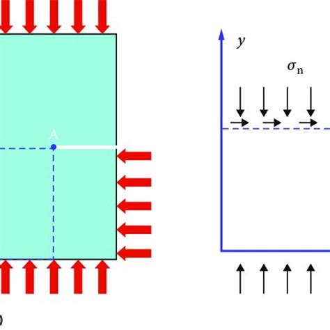 Mechanical mechanism analysis of shear fracture on rock bridge of ... 