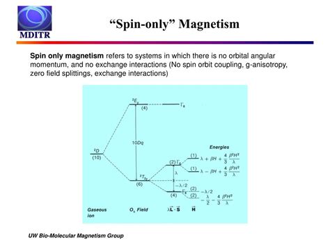 Ppt Spintronics And Magnetic Properties Of Materials Powerpoint