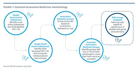 Defining Essential Innovative Medicines IQVIA EINBLICKE FÜR NEUE