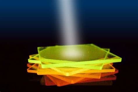 Organic thin-film sensors for light-source analysis | wileyindustrynews.com