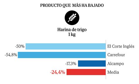 Mercadona Innova Con Un Turr N De Cheesecake Para Esta Navidad Ahorro