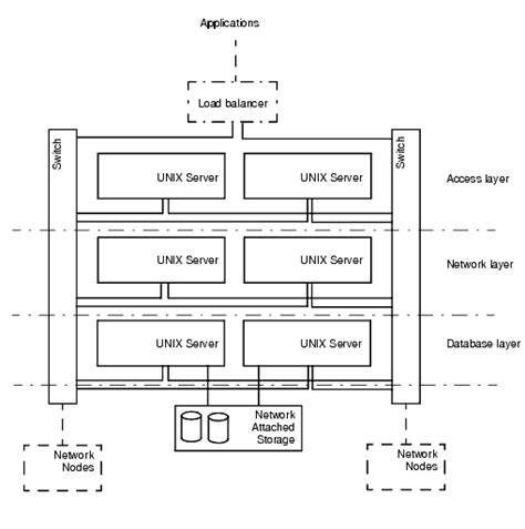 Hardware Architecture