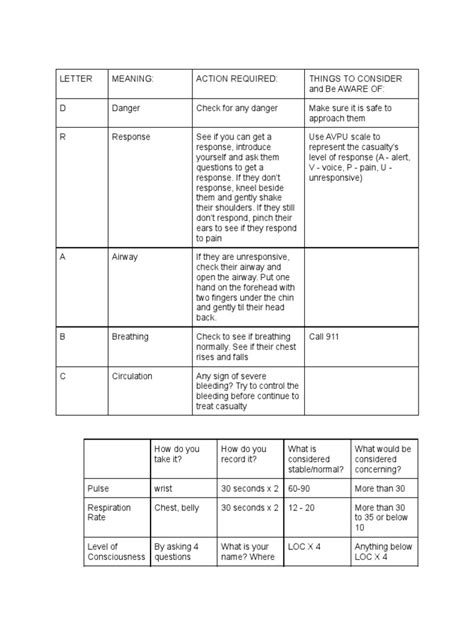drabc  medicine medical specialties
