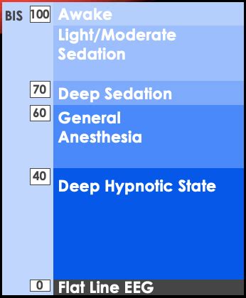 Depth Of Anesthesia Monitoring Flashcards Quizlet