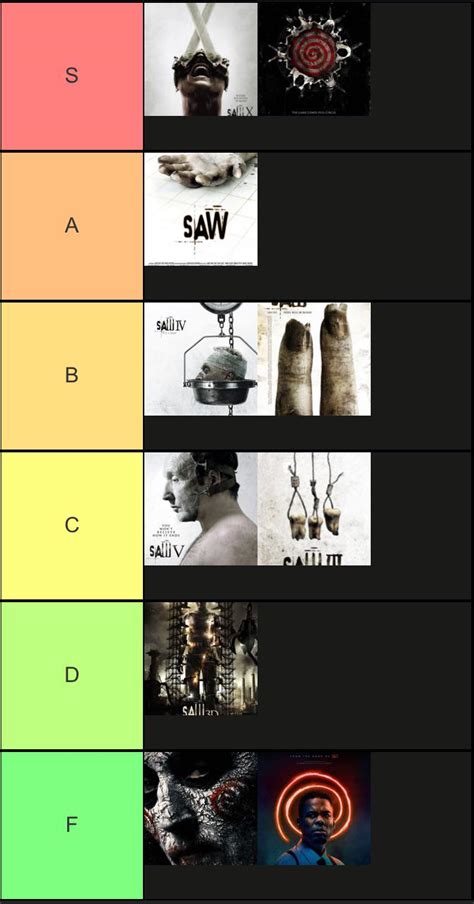 My Saw Tier List Rsaw