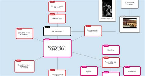 Blog De Historia Del Mundo Contempor Neo La Monarqu A Absoluta