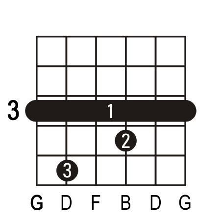 G7 Guitar Chord. Picture of a G7 guitar chord.