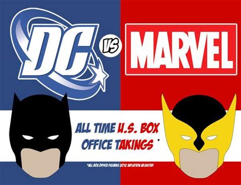 Marvel Vs. DC (infographic)