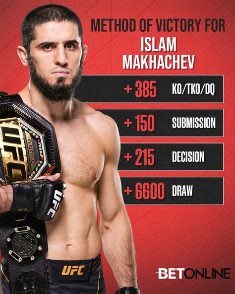 Mma History Today On Twitter Rt Sandhumma Should Islam Makhachev