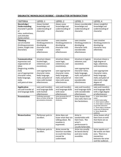 11 Best Drama Rubrics For Assessment K 6 Images On Pinterest Assessment Formative Assessment