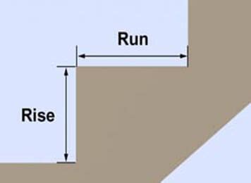 How to Calculate Rise and Run for Stairs - Wood Stairs