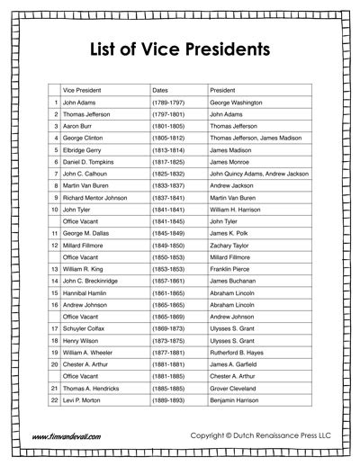 Printable List Of Vice Presidents