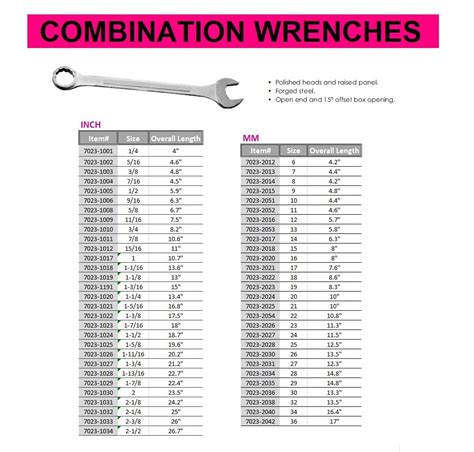 Wrench Sizes (Charts Guides) Wrench Sizes, Wrench, Chart, 48% OFF