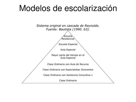 Ppt Modalidades De Escolarización Powerpoint Presentation Free