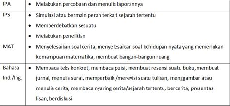 Contoh Penilaian Otentik Konsep Penilaian Autentik Pai Konsep Penilaian Autentik Pada Bentuk