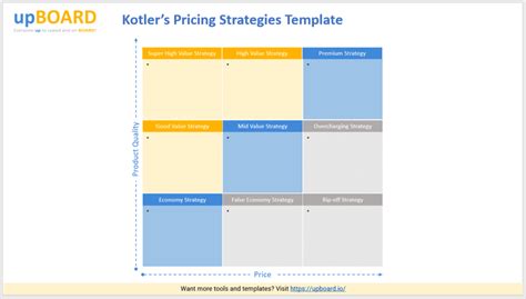 Kotlers Pricing Strategies Online Tools And Templates