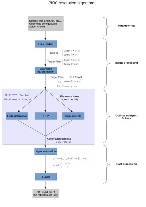 Numerical Methods MOKABAJOUR