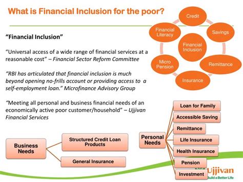 Ppt State Of Technology Policy And Financial Inclusion In India