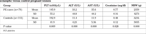 Serum Vitamin B12 Measurement Semantic Scholar