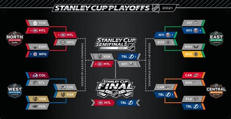 Stanley Cup Finals Schedule: Everything You Need To Know In 2023 - 4th ...