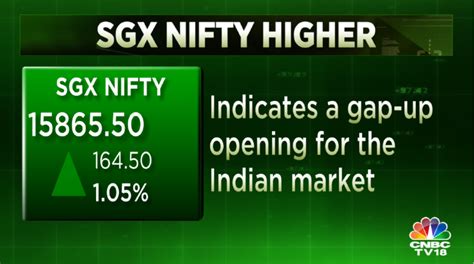 CNBC TV18 On Twitter CNBCTV18Market SGX Nifty Trading At A Premium