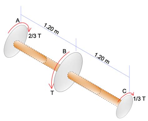 The 60 Mm Diameter Shaft Is Made Of 6061 T6 Aluminum If The Quizlet