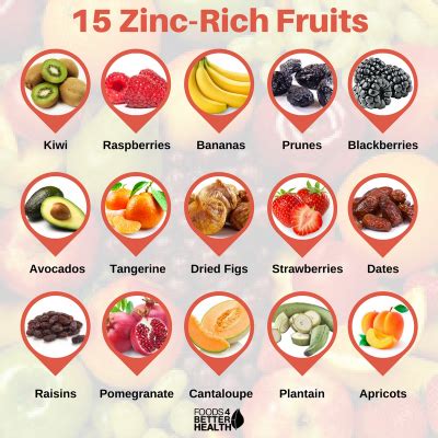 Zinc-Rich Fruits: 15 Foods to Include in Your Diet