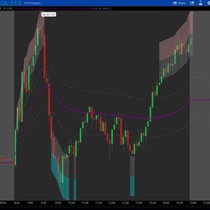 Thinkorswim Vwap Standard Deviation Cloud Indicator Etsy