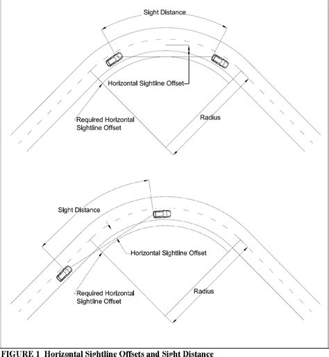 Figure From Stopping Sight Distance And Horizontal Sight Line Offsets