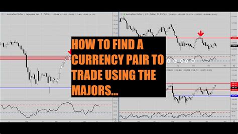 How To Find A Currency Pair To Trade Using The Majors Forex Youtube