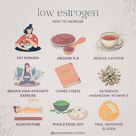 Estrogen Dominance Progesterone Deficiency Artofit