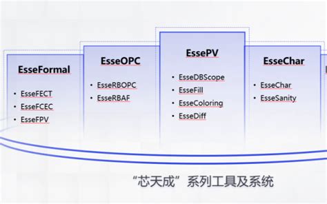 国微eda芯片设计 电子发烧友网