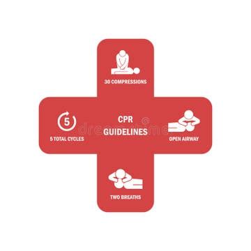 Cpr Infographic Stock Illustrations – 104 Cpr Infographic Stock ...