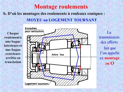 Montage Roulements Le Laminage Ppt Video Online T L Charger