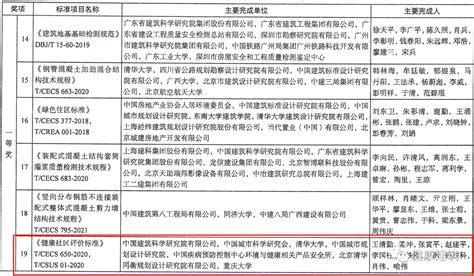 健康社区评价标准荣获2022年度标准科技创新奖一等奖 中国健康建筑标识网