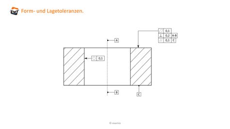 Toleranzen Passungen Oberflächenbeschaffenheit