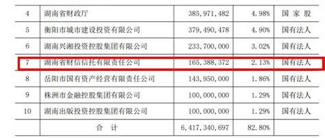 华融湘江银行更名“湖南银行”议案获通过 省级城商行有望再添一员 每日经济网