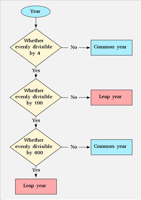 Leap Year Traditions Around The World I Oxford Open Learning